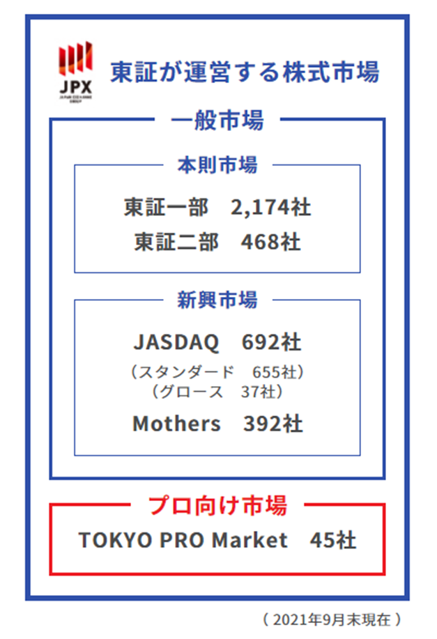TOKYO PRO Marketの特徴と期待役割｜次世代監査法人IPOフォーラム