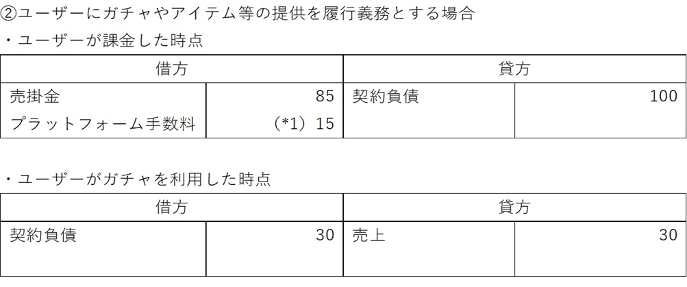 コスチューム 収益 課金