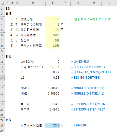 ストックオプションの評価方法をExcelで理解する｜次世代監査