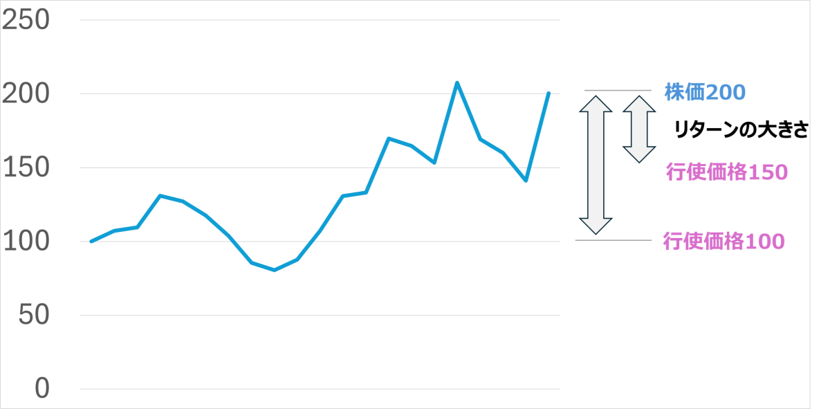 ストック・オプション会計と評価の実務 新訂増補版 51xDosPzYdL._AC_SY200_QL15_.jpg