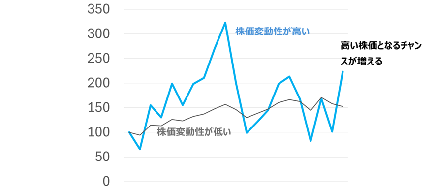 ストックオプションの評価方法をExcelで理解する｜次世代監査法人IPO